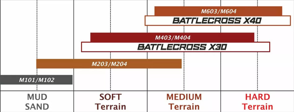 M203 TIRE